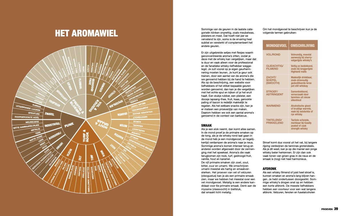 Het Ultieme Whisky- en BBQboek
